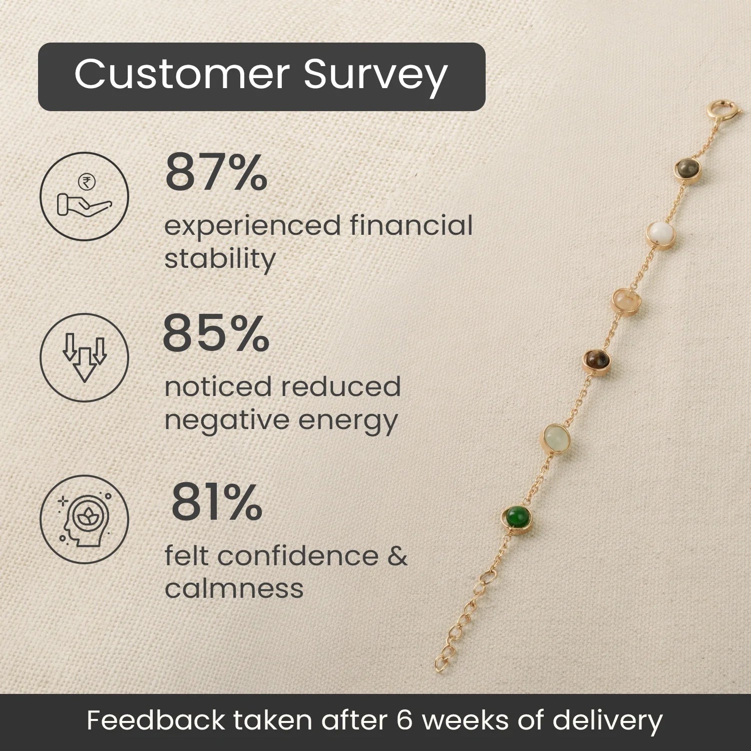 Metal Dhan Yog Bracelet for Women
