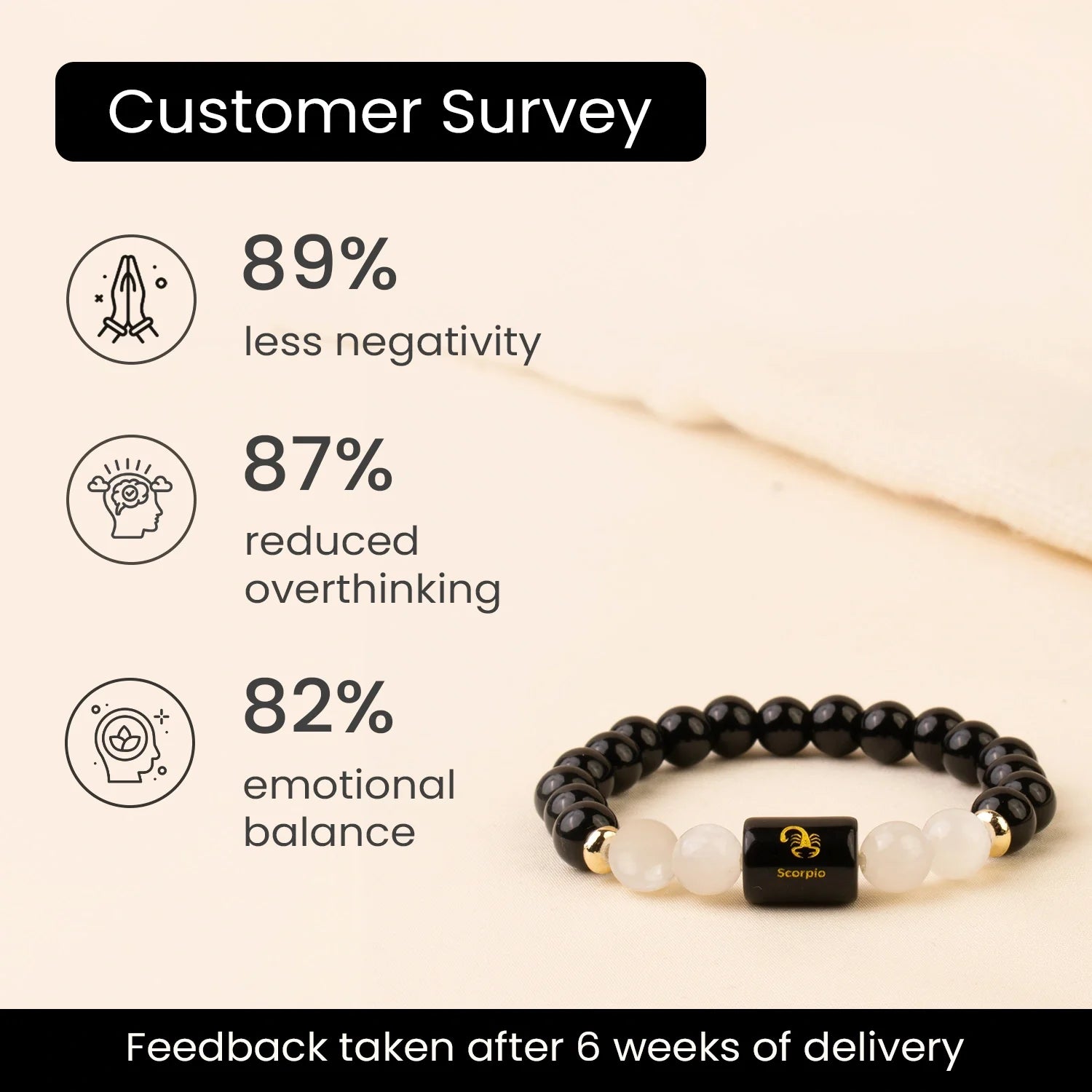 Scorpio (वृश्चिक राशि) Zodiac Black Obsidian & Milky Quartz Bracelet