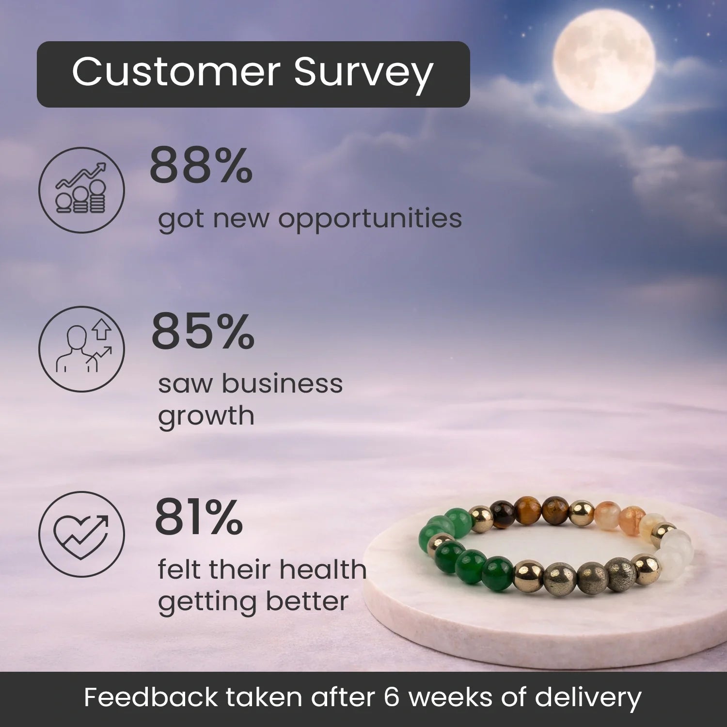 Energised Dhan Yog Bracelet - 10x Stronger